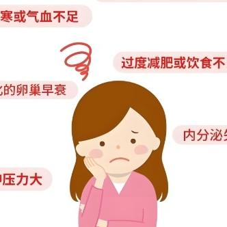 女性发生闭经前的症状表现有哪些？