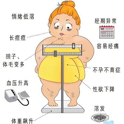 多囊卵巢综合征的原因是什么导致的？