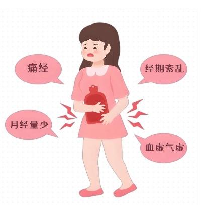 女性月经失调的症状表现具体表现在哪些方面？